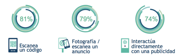 Datos escaneo QR publicidad 